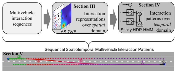 Spatiotemporal lane change