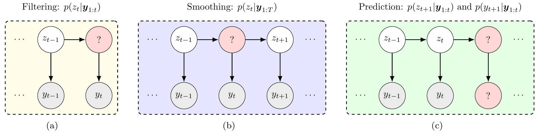 HMM_3problems