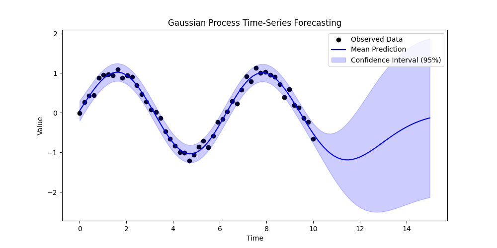 gp_python_demo