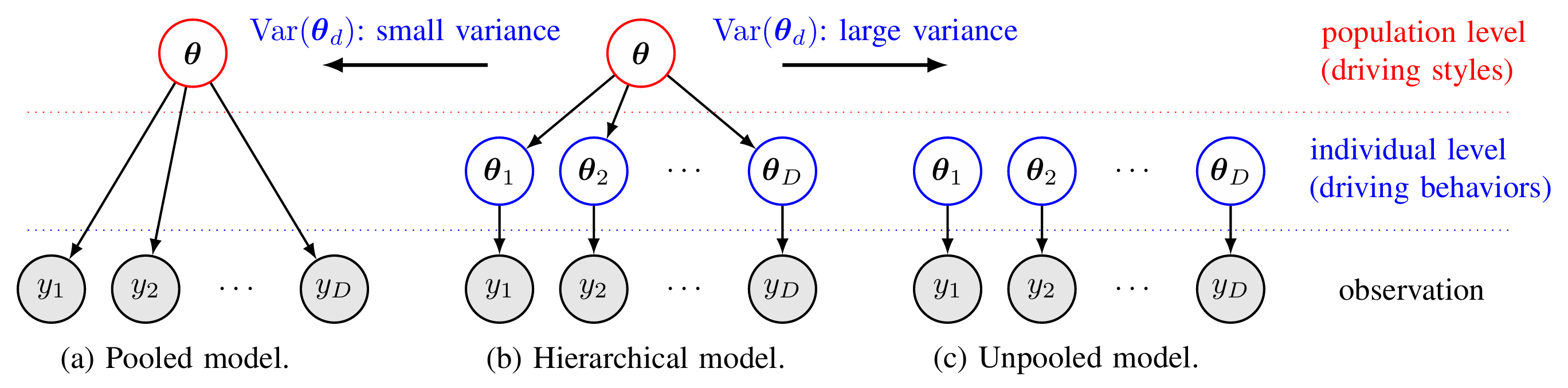 hierarchical_model