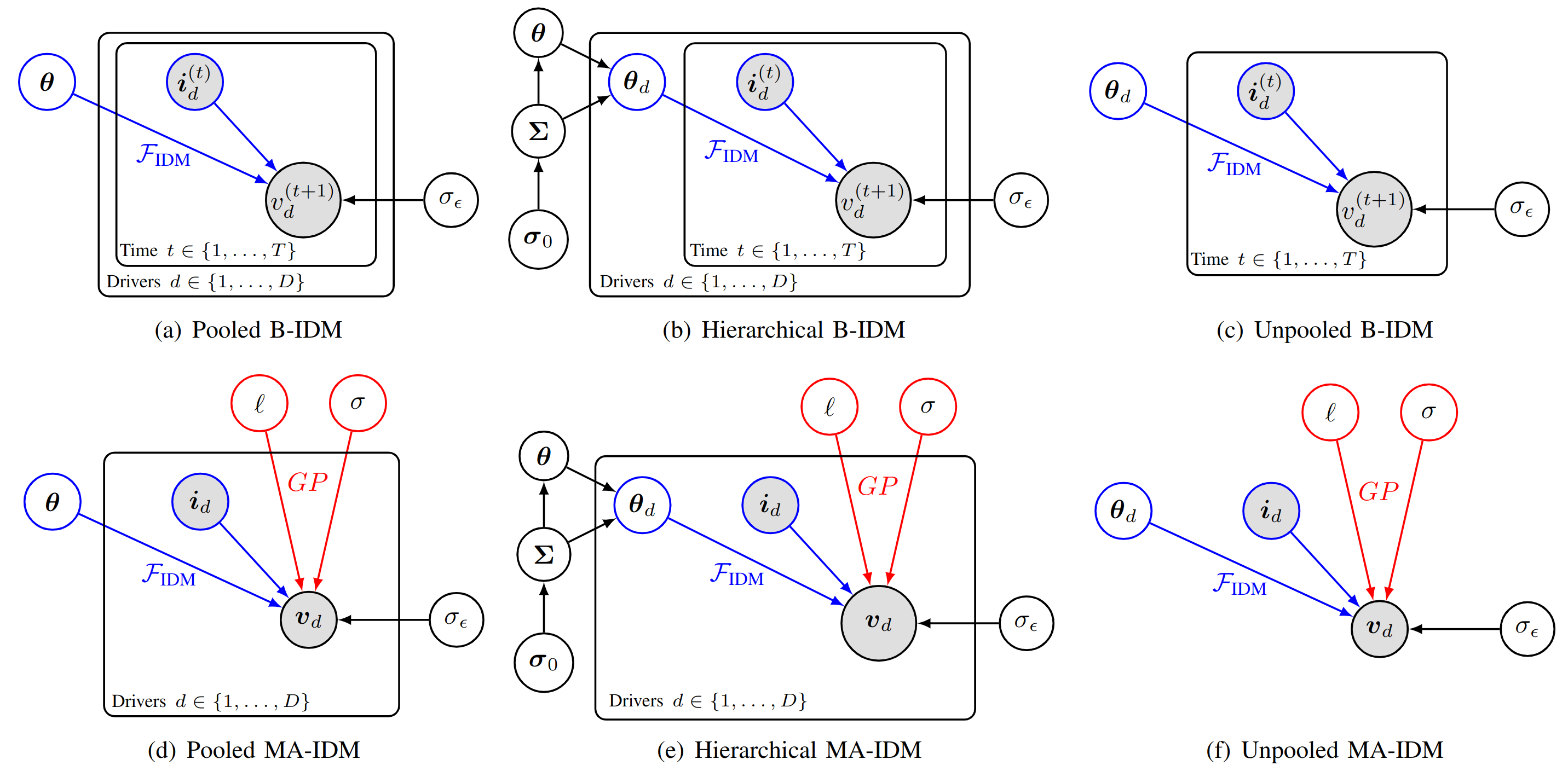 Bayesian IDM calibration