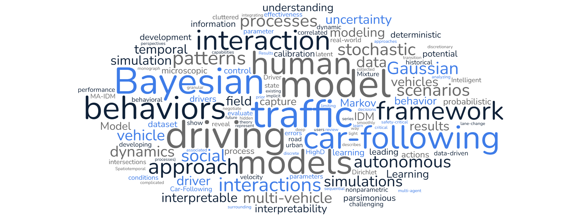 word cloud